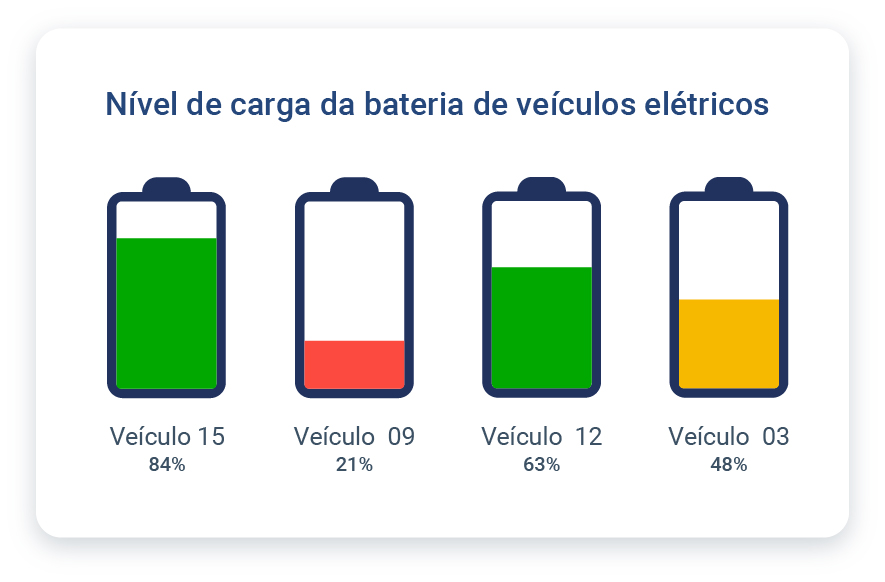 Imagem de niveis de baterias